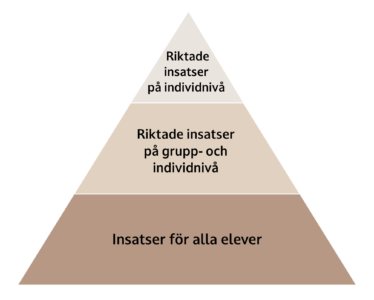 Insatspyramid