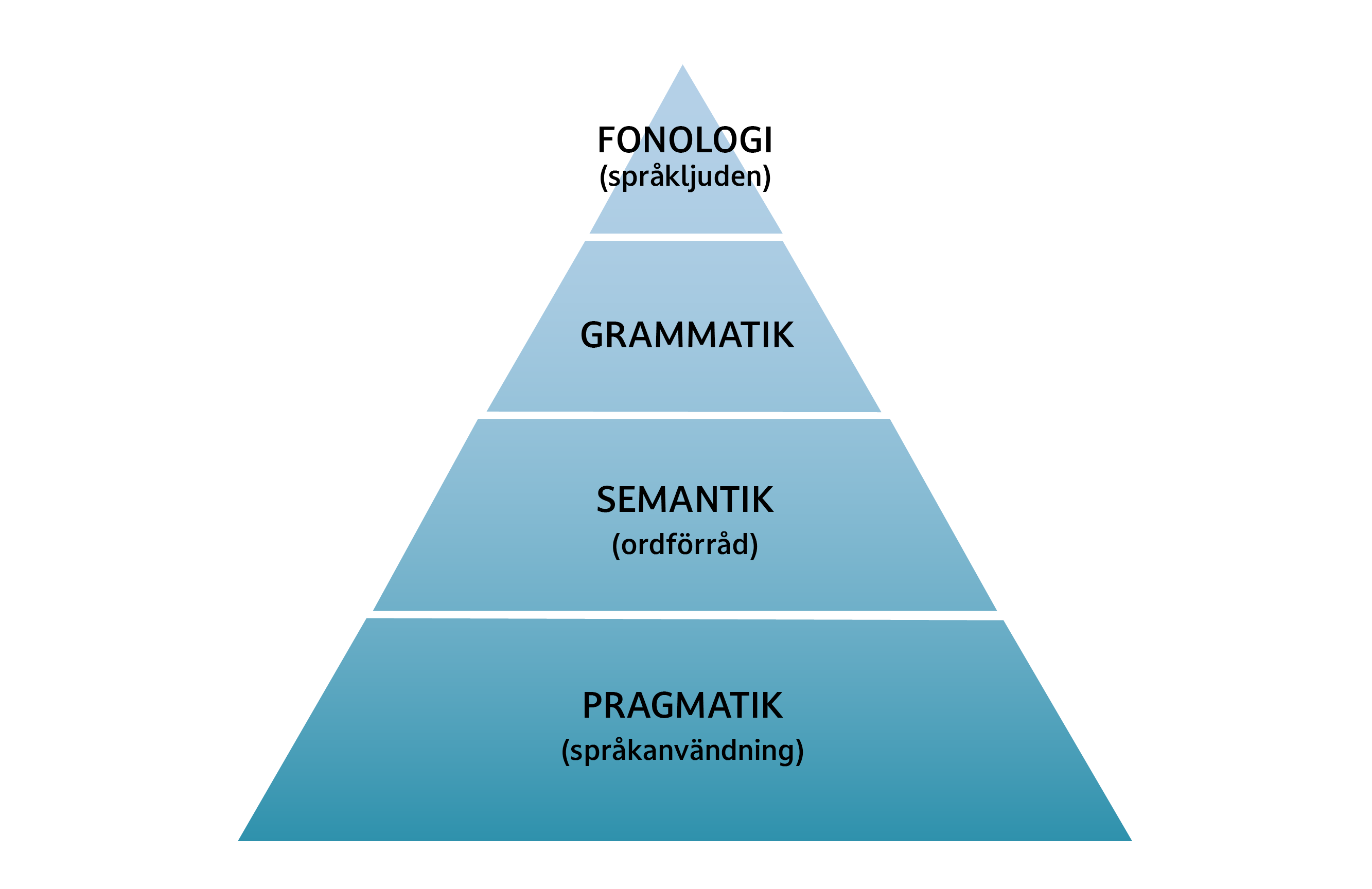 spr?ktriangeln_enkel spr?ktriangeln enkel